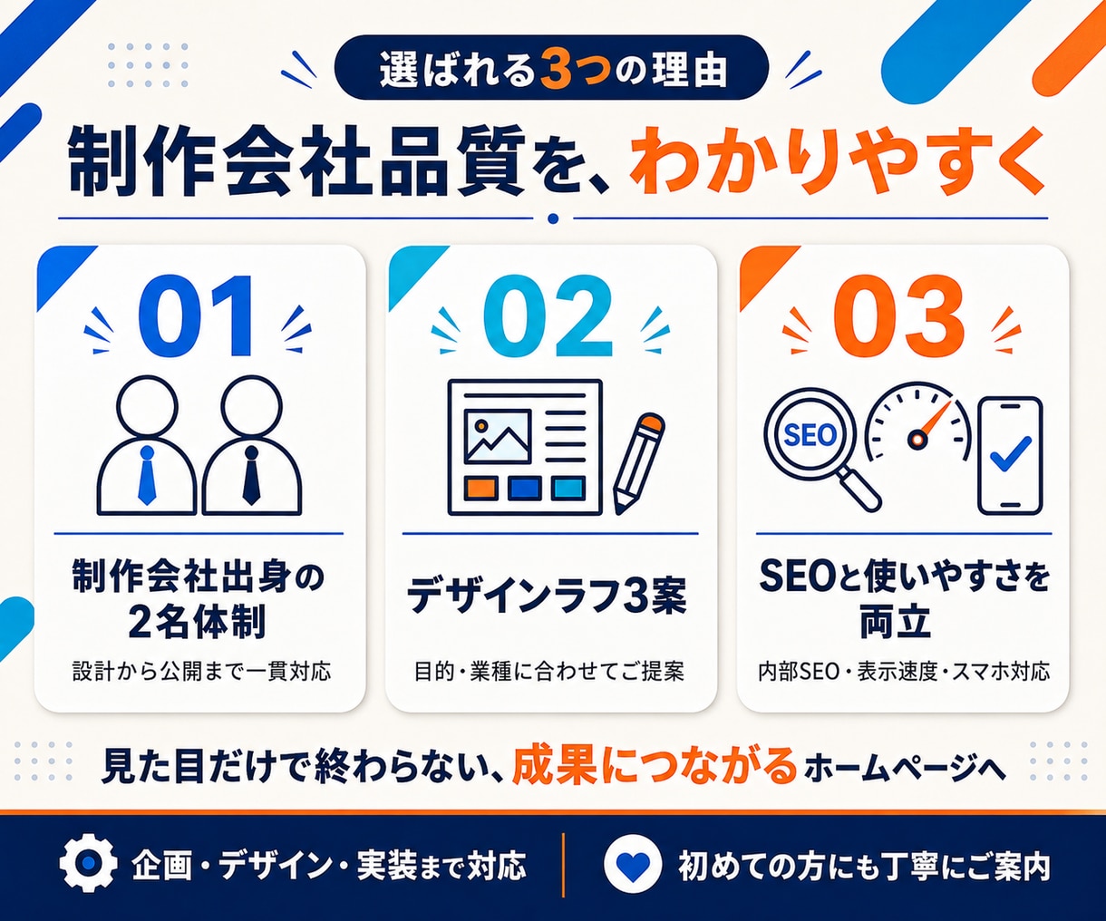 丸投げOK｜WordPressでHP制作します こだわりのデザイン×高速表示×SEO対策 イメージ4