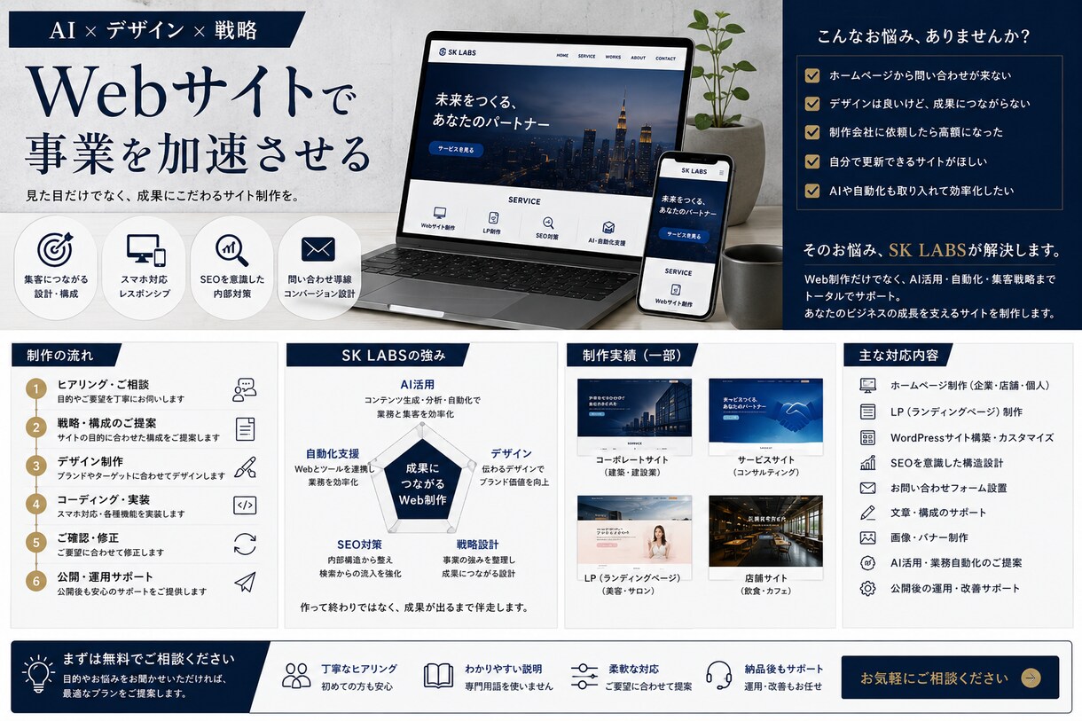 AIを活用したWebサイトを制作しますます 集客導線まで考えたサイトを丁寧に制作 イメージ3