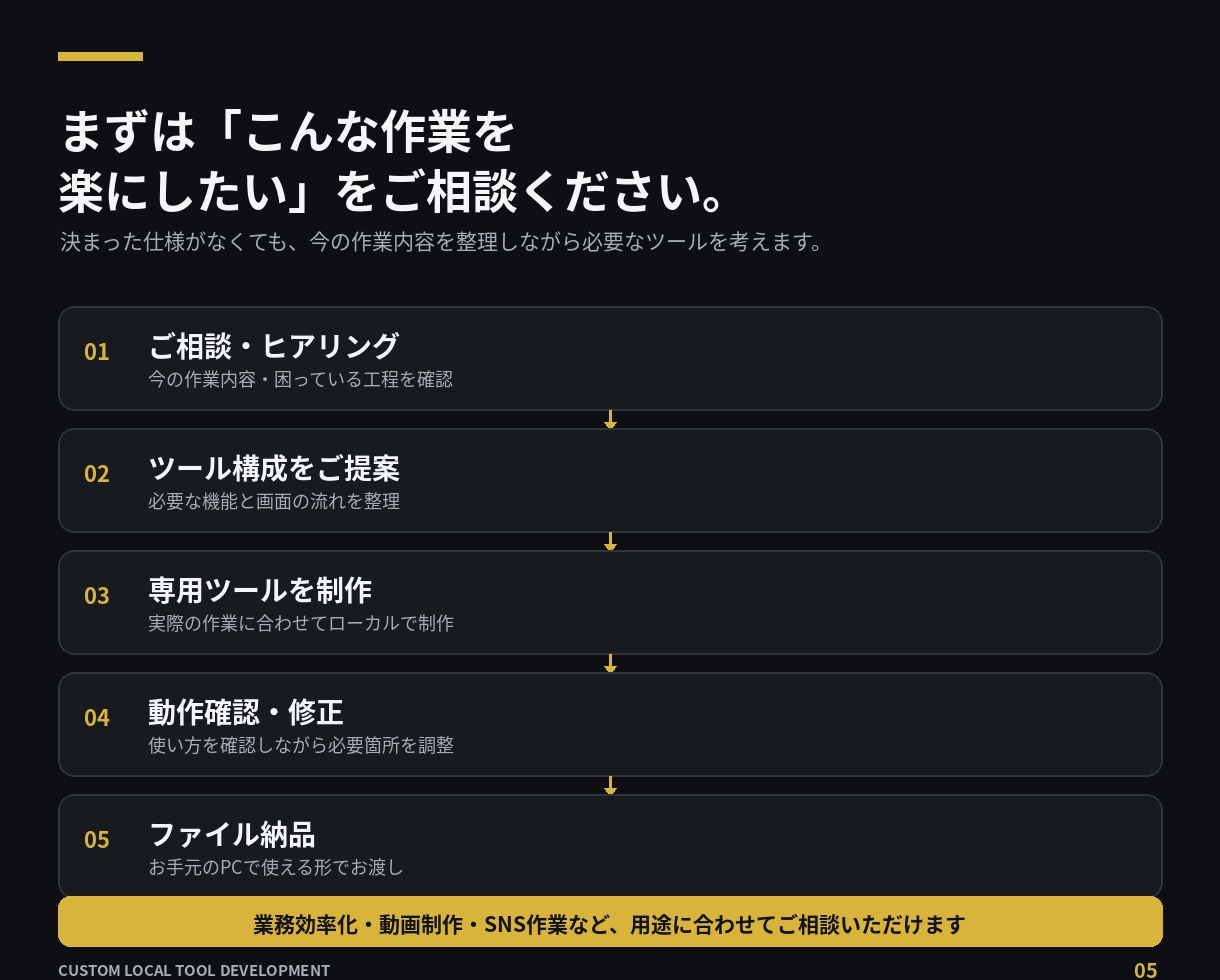 面倒なPC作業を専用ツールで自動化します 繰り返し作業や画像・動画処理をあなた専用にツール化 イメージ5