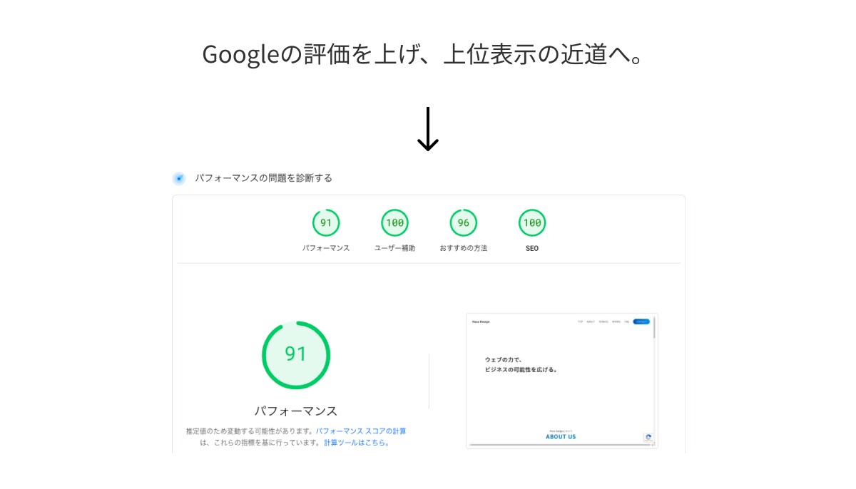 オリジナルテーマで洗練されたデザインを制作します 歴9年のデザイナーがコンセプトに沿ったデザインを実現します！ イメージ7