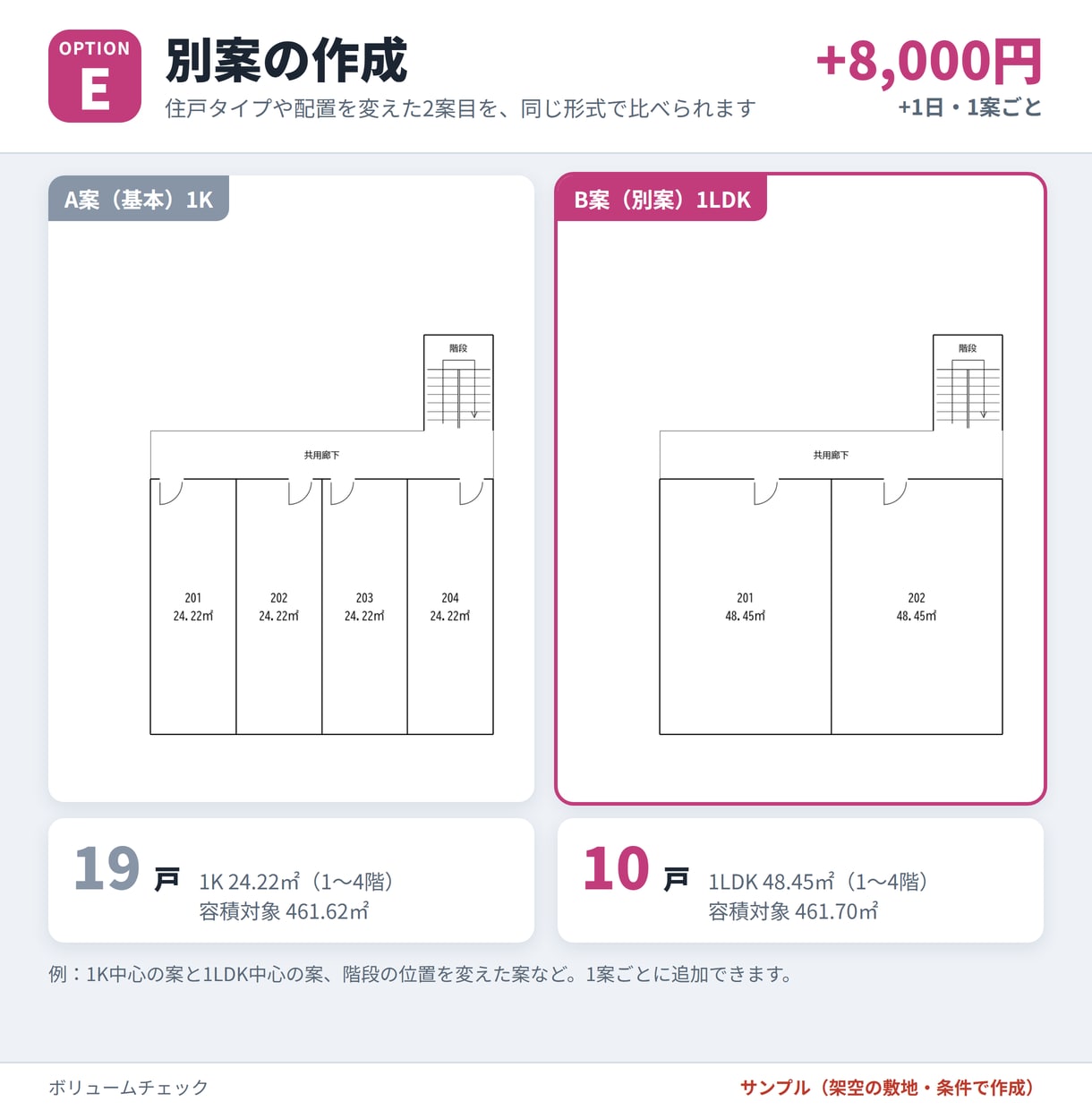 ボリュームチェックを3日でお届けます 急ぎの土地判断に。法規の要点と最大戸数を簡易図にまとめます イメージ8