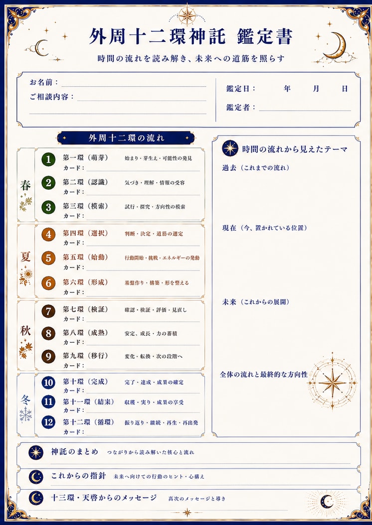 外周十二環神託で未来の流れと転機を読み解きます 12の時間の流れと天啓から未来への道筋を読み解きます イメージ2