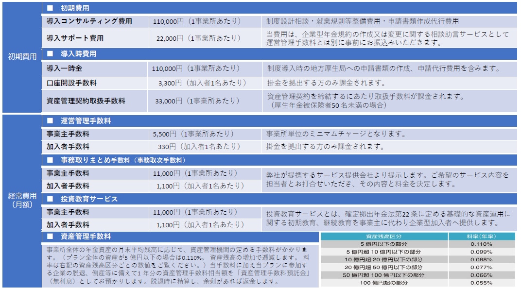 従業員50名以上限定の確定拠出年金の紹介をします 退職金制度の導入支援や金融教育の情報提供 イメージ2