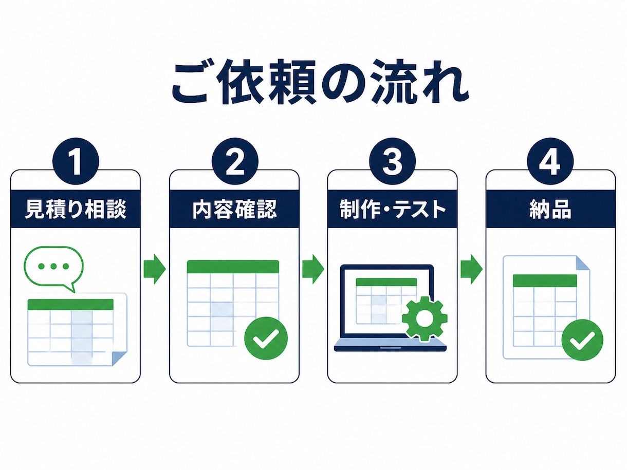 Excel・CSVの集計作業を自動化します 面倒な転記・整形・集計をワンクリック化 イメージ5