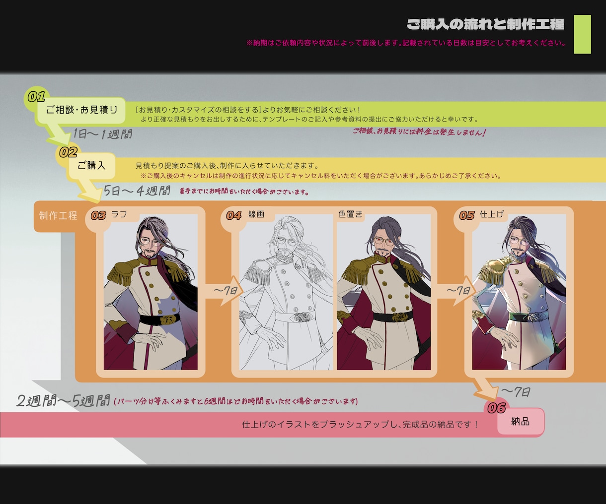 キャラクターデザイン、制作承ります IRIAM/VTuber/TRPG/立ち絵　実務経験有り！ イメージ6