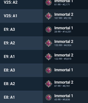 FPS【valorant】のコーチングをします VALORANTソロイモータルによるオンラインコーチング イメージ2