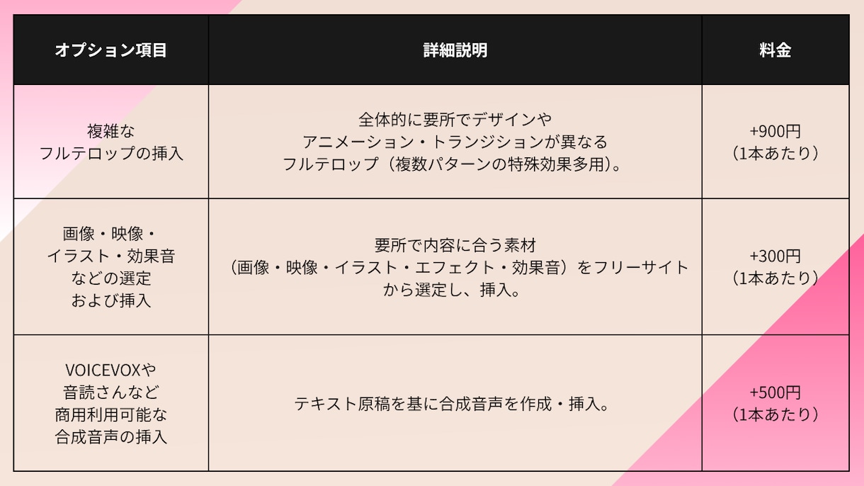 ショート6本動画編集を承ります 手軽で丁寧な動画切り抜きサービス！ イメージ3