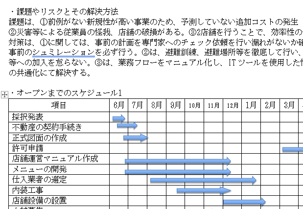事業再構築補助金のテンプレートを販売します 事業再構築補助金の事業計画書が書けます。 イメージ2