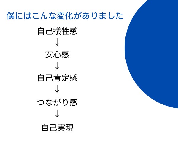 自己紹介が苦手→物語をつくるお手伝いします ２回セッション｜1-on-1｜自己理解ワーク│価値観の発見 イメージ3