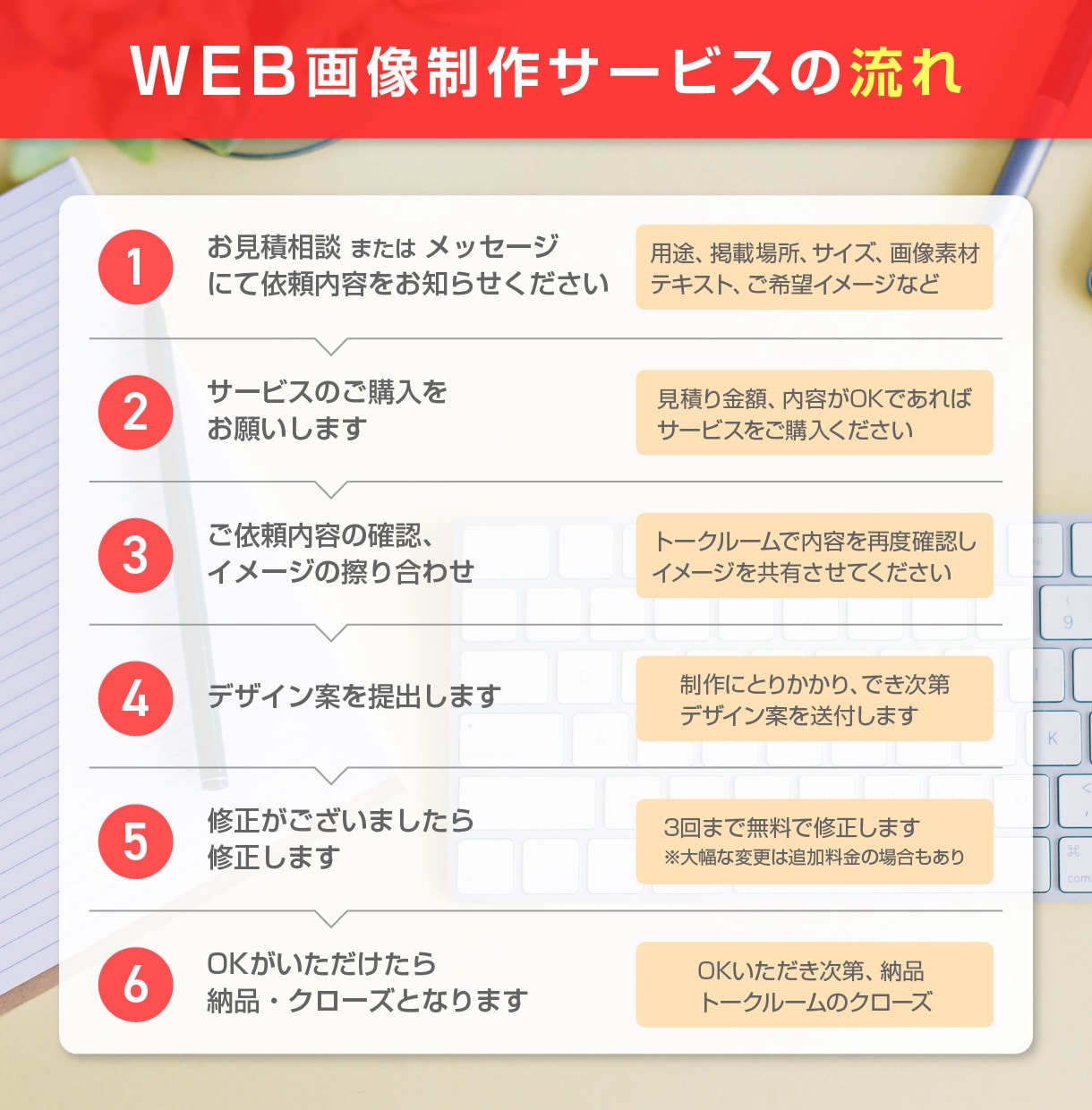 あなたの「伝えたい」をデザインでカタチにします バナー・HPヘッダー・各種WEB画像 イメージ2