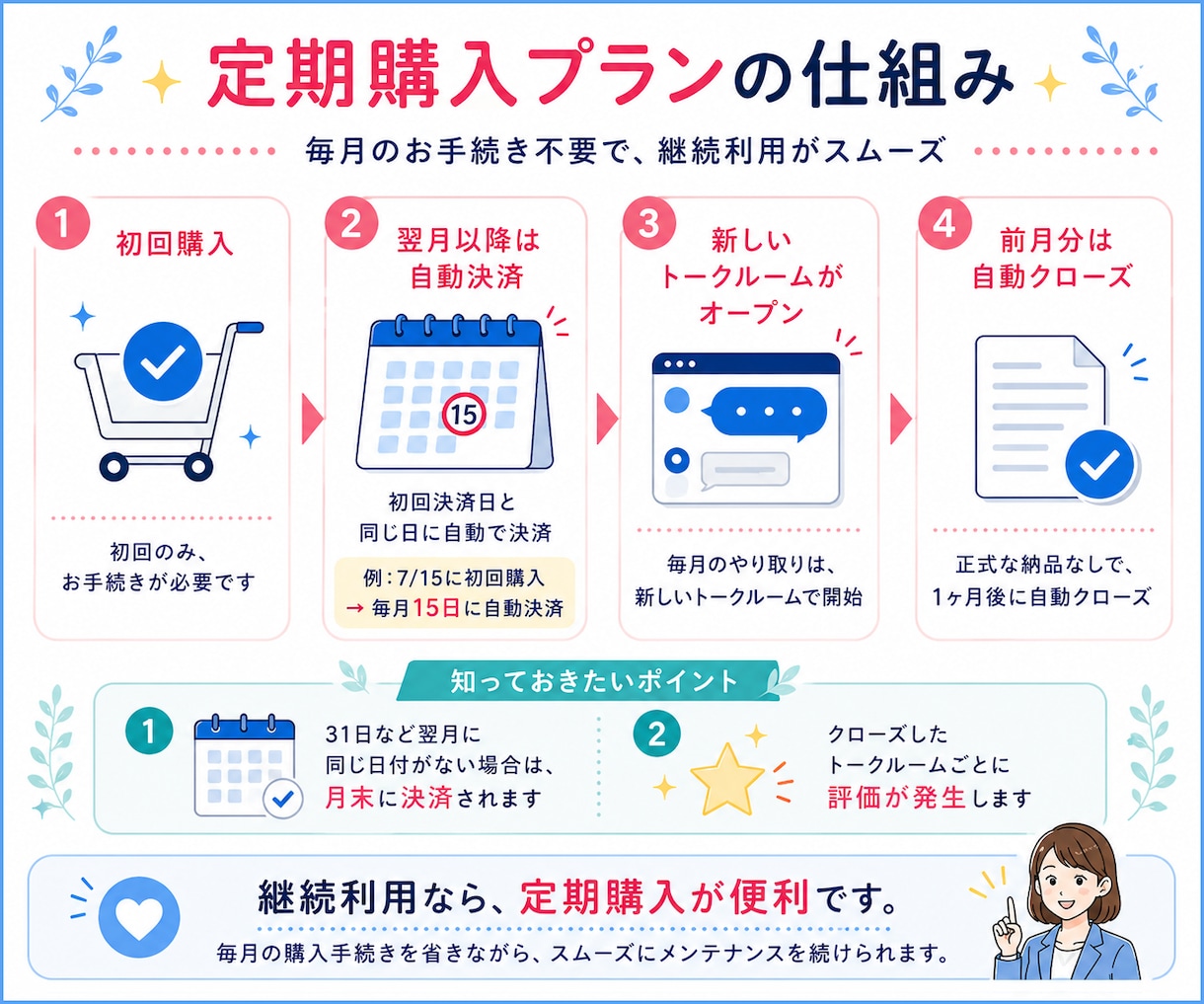 JIMDOサイトを定期メンテナンスします 【リピーター様限定！】更新時の表示崩れを定期メンテナンス！ イメージ6