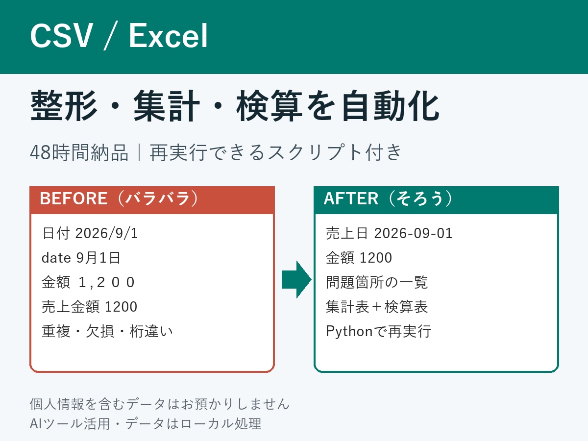 CSV/Excelの整形・集計・検算を自動化します 重複・欠損の洗い出しと集計表を48時間で納品 イメージ1