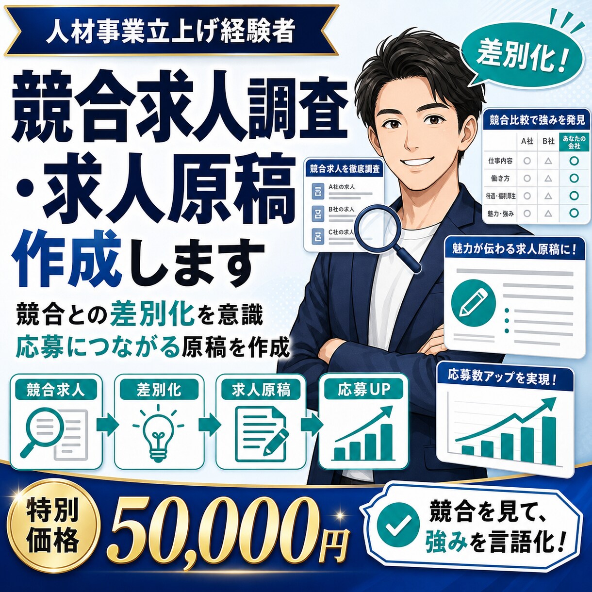 競合求人調査・求人原稿作成を作成します 求職者が比較検討する求人を調査して条件の比較レポートを作成 イメージ1