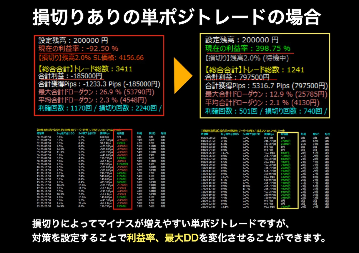 データで戦うFXサインツール＆ノウハウを提供します 成績を見える化したサインツールで収益の柱を作りましょう イメージ6