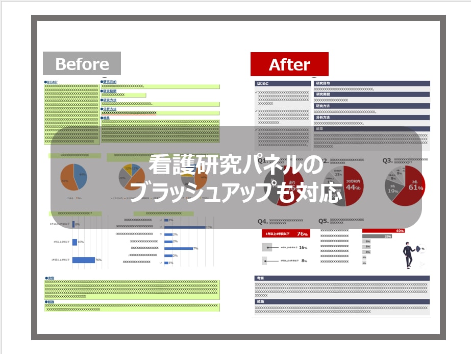 学会・院内発表・看護研究パワポを作成します 【パッケージ版】看護歴15年×パワポ歴15年プレゼン資料作成 イメージ3