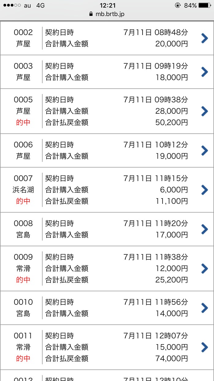割引中！競艇で月の回収率を130%超えさせます 競艇で中々勝てない人にオススメ！ イメージ2