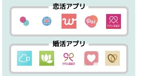 マッチングアプリのプロフィール添削します ペアーズで実際に恋人を作れたプロフィールをお教えします イメージ1