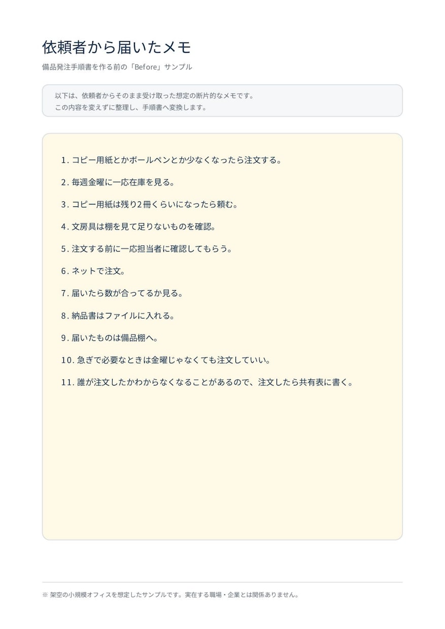 業務メモを整理して誰でも分かる手順書を作ります 属人化を減らし、誰でも同じ判断ができる形にします イメージ2