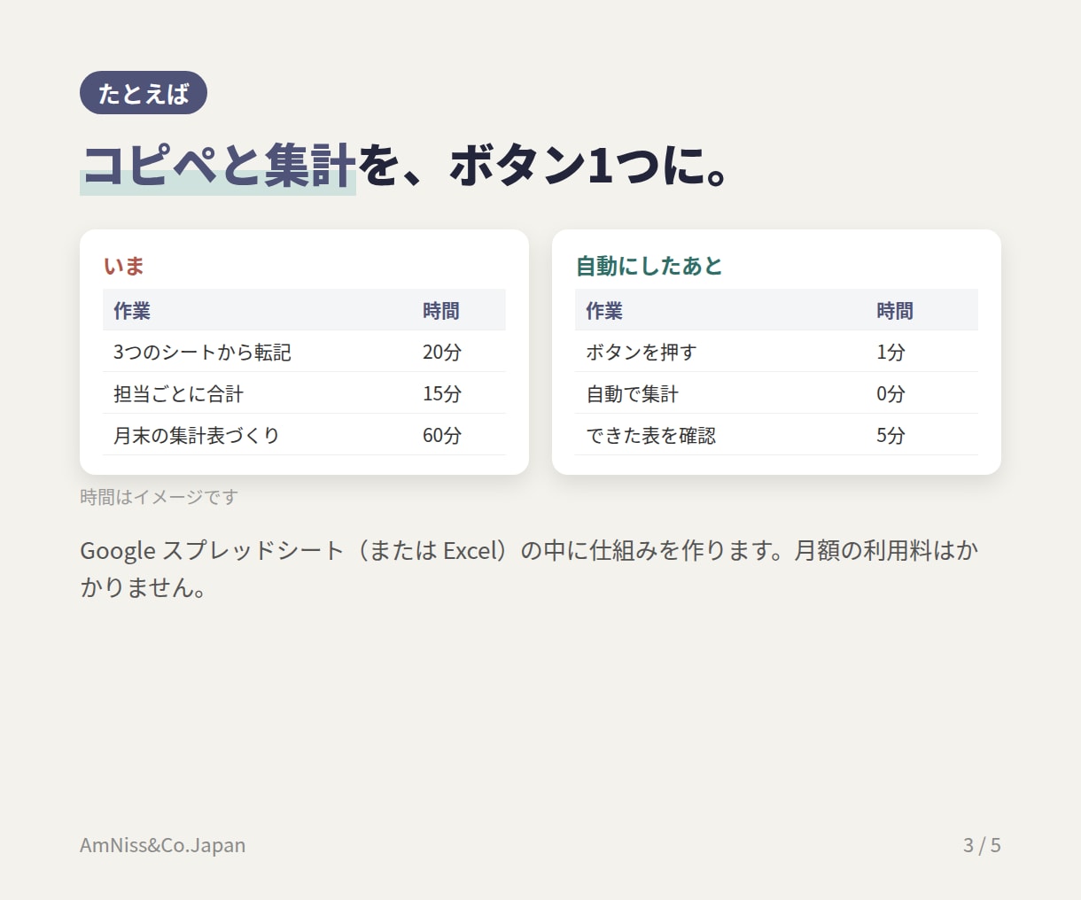 スプレッドシートの面倒な作業を自動にします 毎日のコピペ・集計・転記を、ボタン1つにまとめます イメージ3