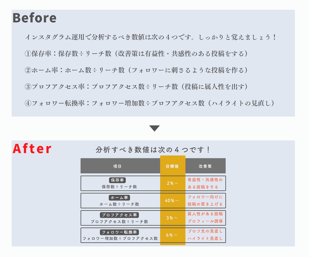 資料、図解ツイート、インスタ投稿作成します あなたの『届けたい文章』を図解化して、より伝わるモノに！ イメージ3