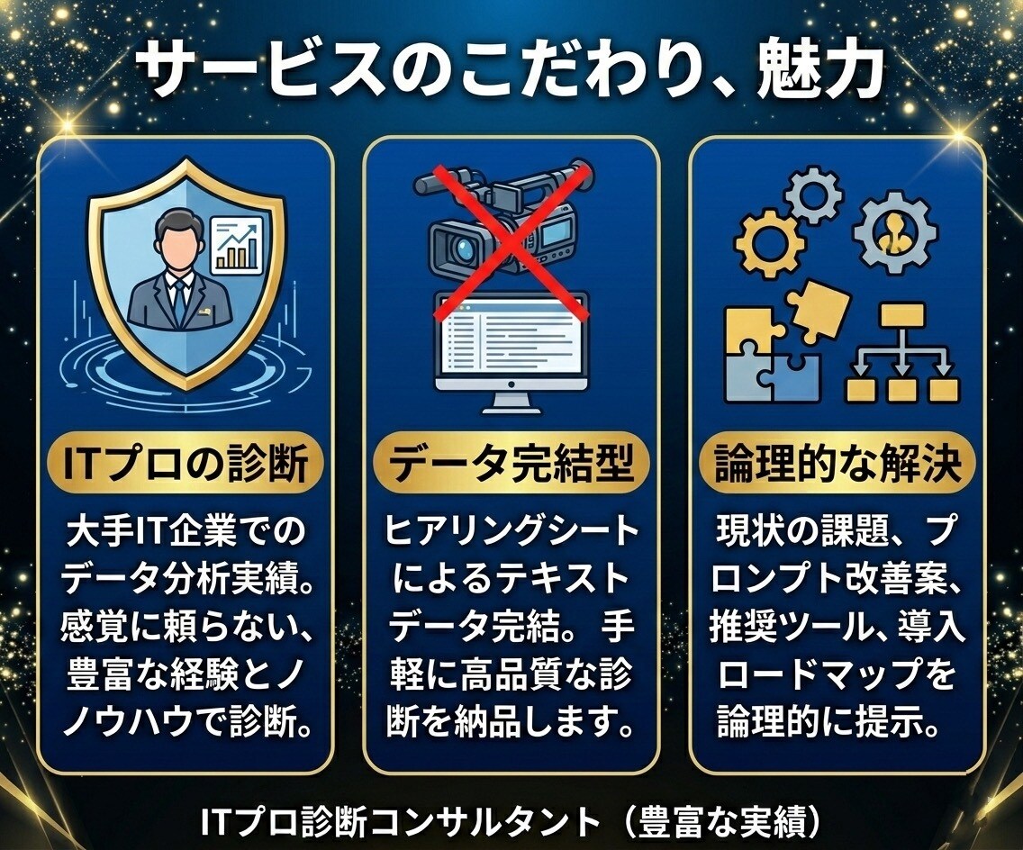 スポット！データと論理でAI導入の課題を診断します 導入から活用まで。ITプロが業務に最適なAI活用を診断 イメージ2