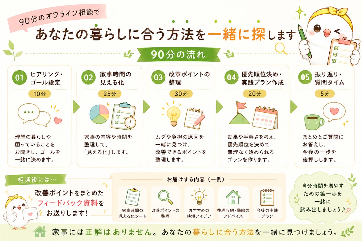 家事時間を見直して自分時間を増やします あなたのライフスタイルに合う方法を一緒に考えます！ イメージ2
