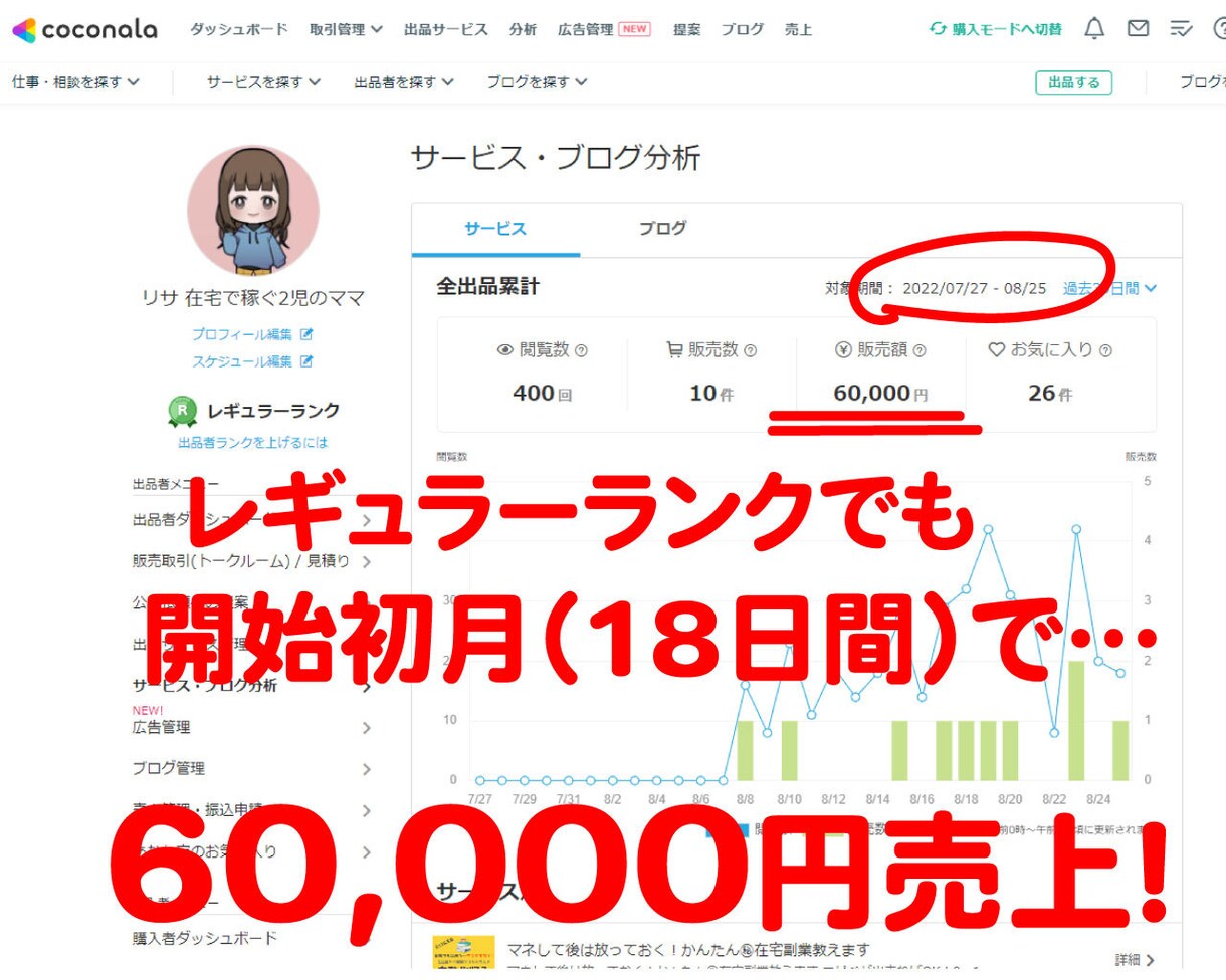 ココナラ超後発組でも売上を伸ばした方法を伝授します 初心者にこそオススメ！主婦でも出来た方法で売上UPを目指す♪ イメージ3