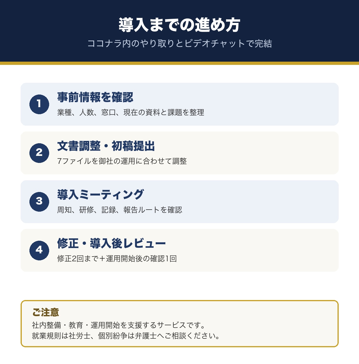 医療・介護のカスハラ対策導入を伴走します 面談不要｜文書・研修準備から運用確認まで文章で支援 イメージ3
