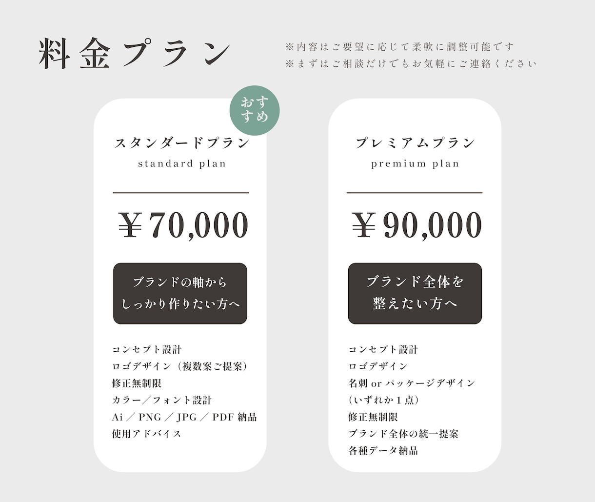 初めてでも安心！企業の魅力が伝わるデザインをします マーケティング視点を取り入れたロゴ制作でだけ終わらない提案 イメージ3