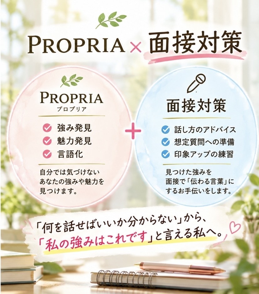 自己分析×面接対策｜強み発見＆面接攻略いたします 自己分析での強みを発見！どんな面接にも対応できる面接対策 イメージ2