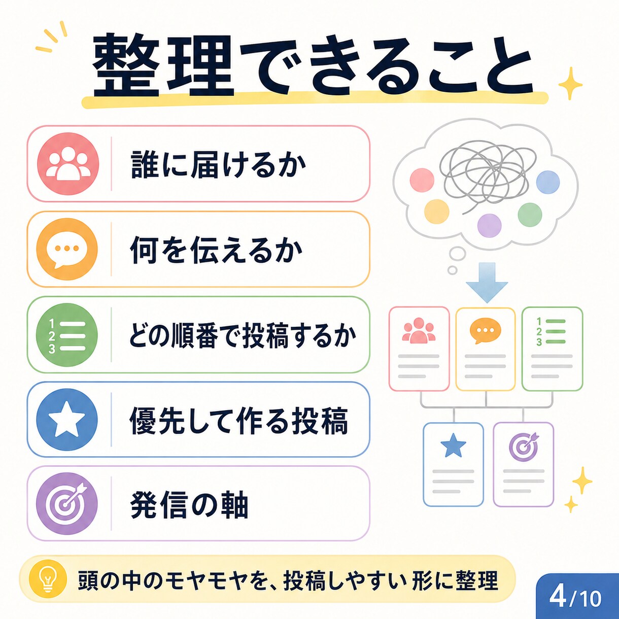 インスタ迷子向け投稿企画シートをまとめて作成します ざっくり回答でOK迷わず発信できる投稿までの流れを整理します イメージ4