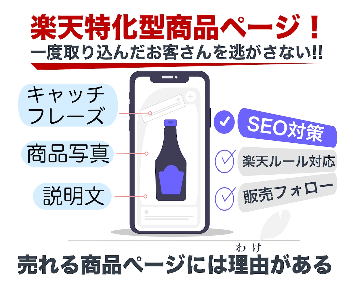 楽天市場の出品代行！商品ページを作成・登録します 楽天市場に特化した商品ページで売り上げアップ!! イメージ2