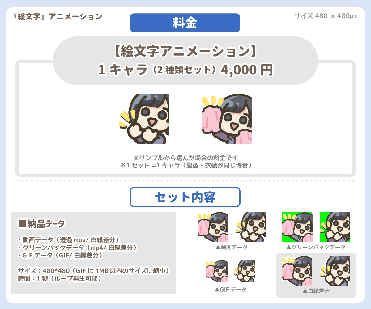 ゆるい【絵文字】アニメーション（2種類）描きます 「80種類以上から選べる！」Twitch配信の絵文字に！ イメージ2