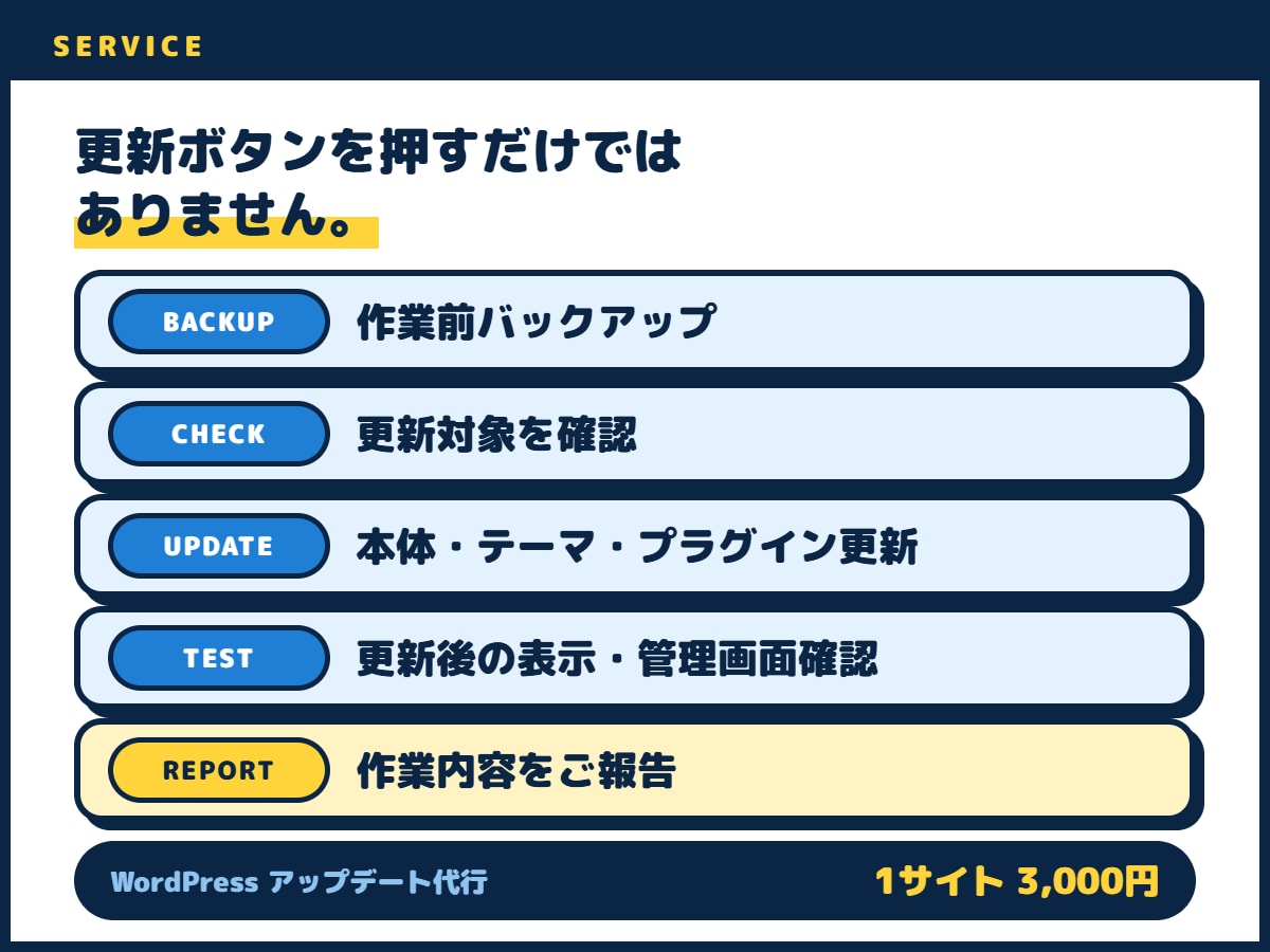 WordPressのアップデートを代行します バックアップから更新後の確認までまとめて対応 イメージ2