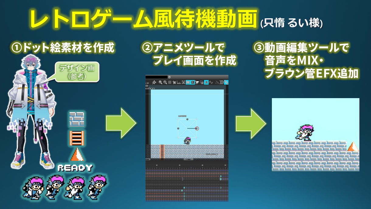 高解像度からSDまでドット絵制作します アニメ対応可！配信待機動画〜ゲーム用キャラチップまで作れます イメージ7