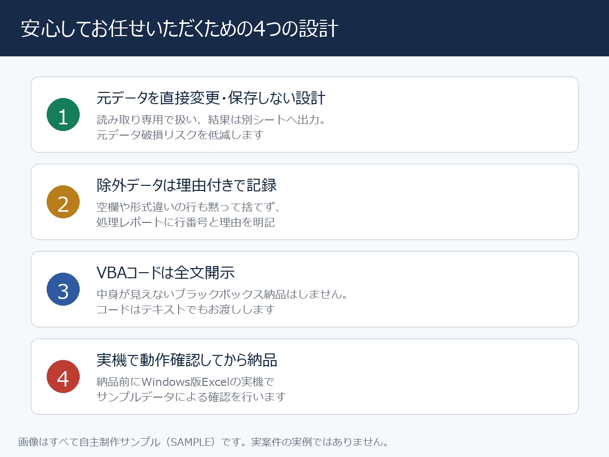 毎月のExcel作業をまとめて自動化します 事務の方へ。毎月の集計・転記を相談から丸ごと引き受けます イメージ3