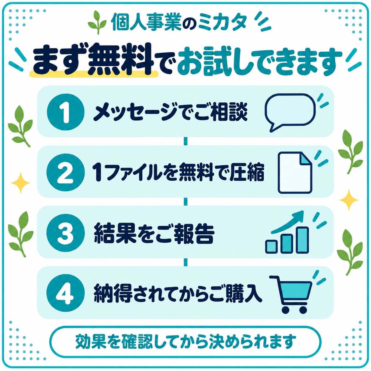 PDFの圧縮・結合・分割をまとめて代行します 購入前に1ファイル無料テスト｜削減率を数値でご報告 イメージ3