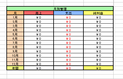 副業★ネット販売★個人事業主★収支管理表販売します 売上と仕入を同時に管理できる‼年間管理で確定申告もラクラク♪ イメージ2
