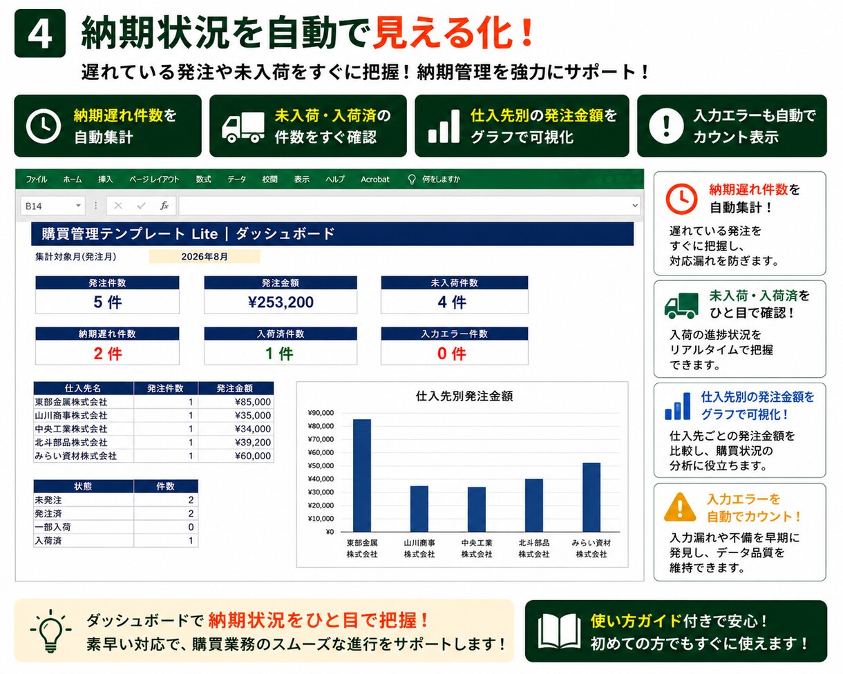 製造業の発注・納期・入荷をまとめて管理します 製造業の発注・納期・入荷をまとめて管理 イメージ4