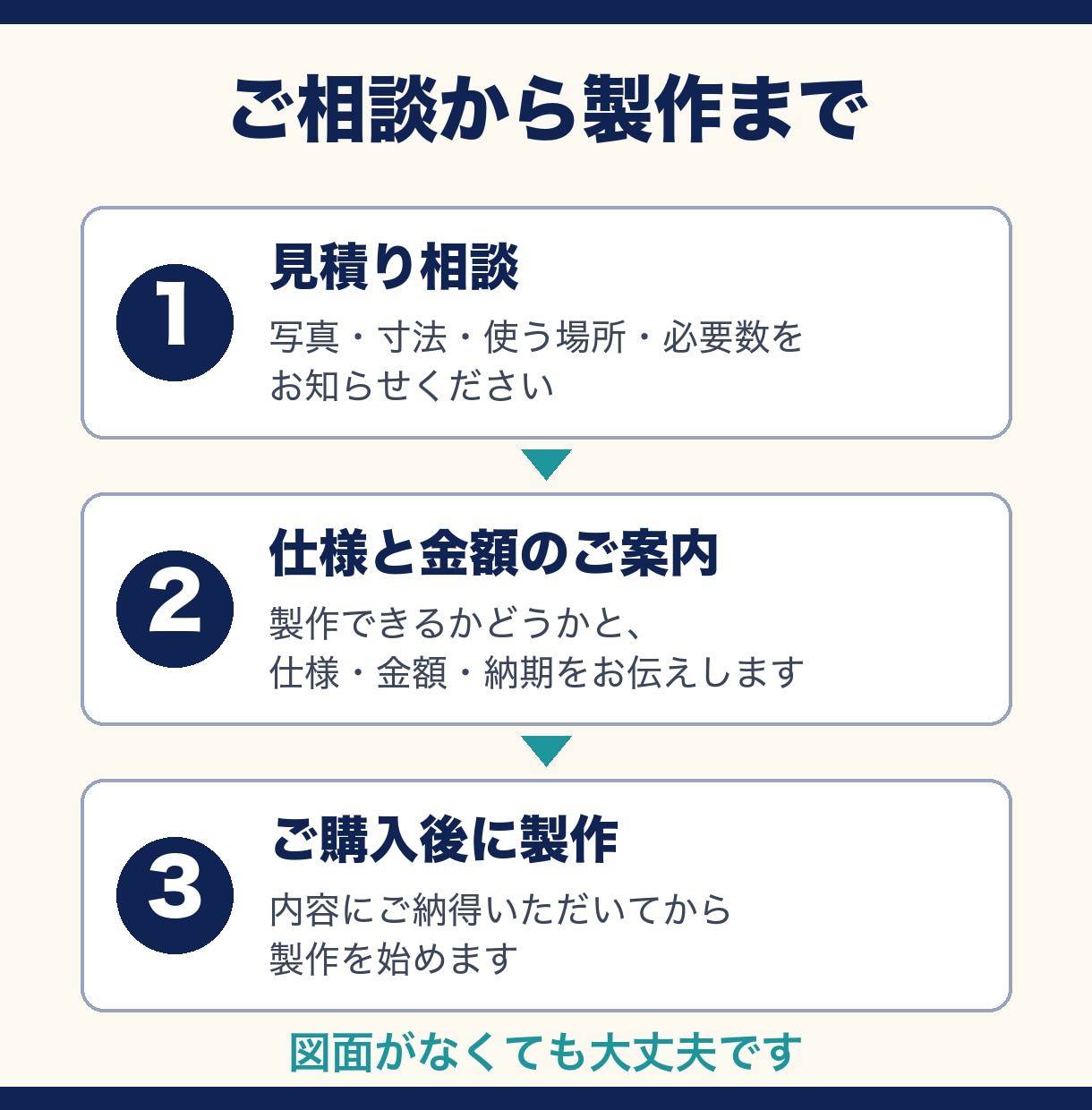 廃盤のゴム・樹脂部品を1個から製作します 現物・写真から相談。パッキン・ゴム足・樹脂ブロック イメージ2