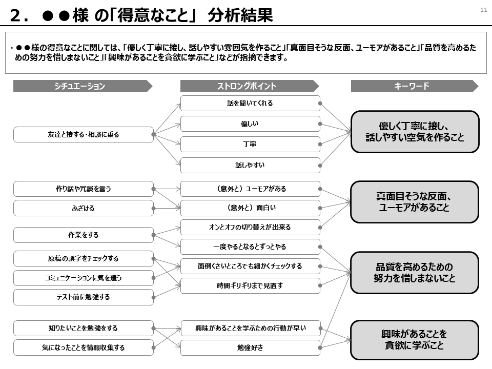 育休明けに向いている仕事の方向性を言語化します 話すだけで仕事選びの軸が見える自己分析 イメージ7