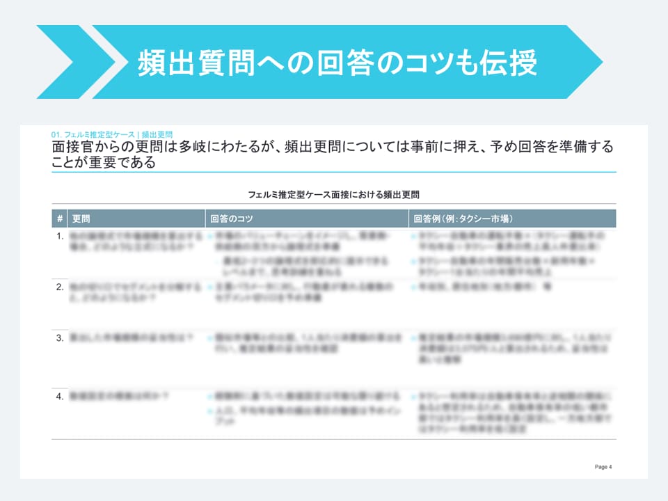 外資戦略コンサル在籍者がケース面接対策します 戦略・総合コンサルのケース面接に向けたノウハウを伝授します イメージ6