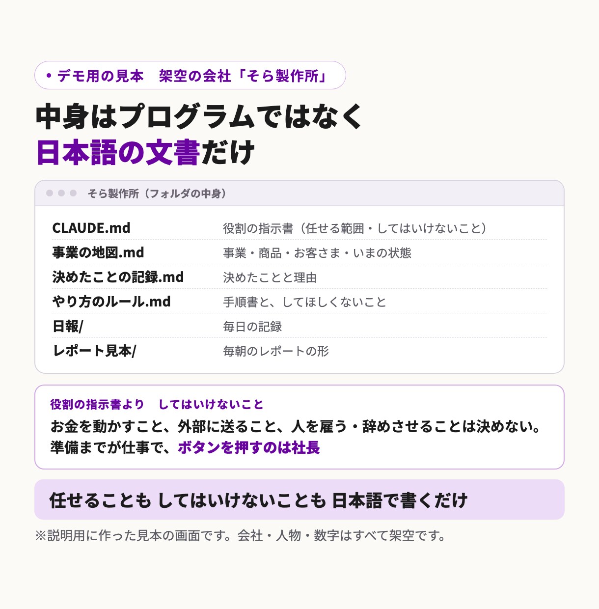 あなたの会社専用のAIアシスタントを4回で作ります 講座ではなく納品。終わってもAIアシスタントが会社に残ります イメージ2