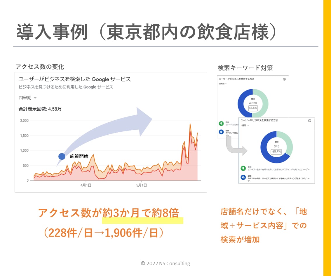GoogleビジネスプロフィールのMEO対策します GoogleマップのSEO対策でアクセス数を増やし売上向上 イメージ5