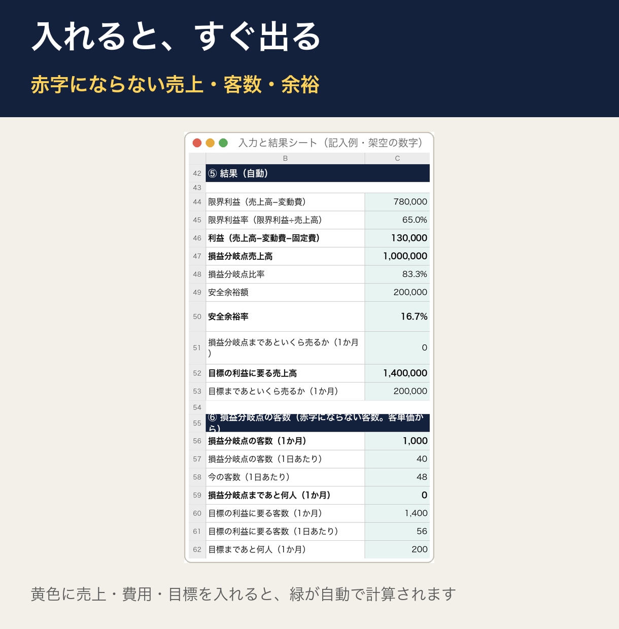 損益分岐点エクセル｜赤字にならない客数も出せます 赤字にならない客数と、値上げ・人を増やす案の比較 イメージ2