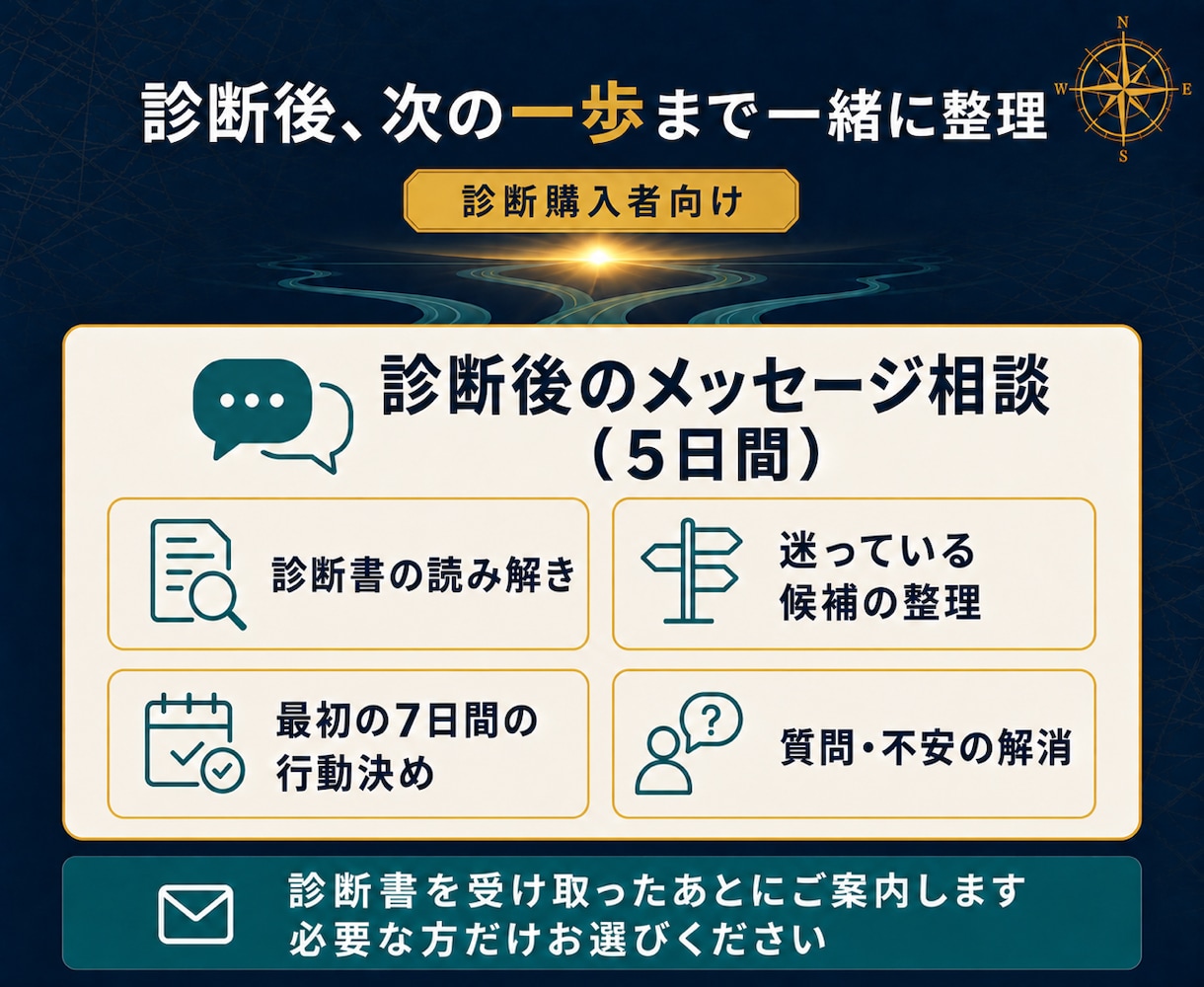 50代の副業、何から始めるか1つに絞ります 6占術とご自身の経験から選び、90日で試す計画まで作ります イメージ10