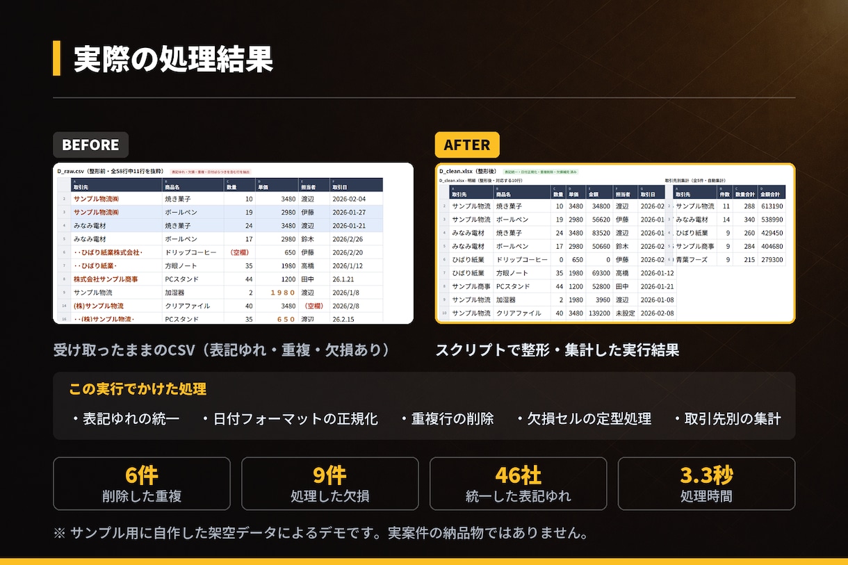 毎月のExcel作業、AIで自動化します AIで作る、毎月のExcel・CSV加工の自動化 イメージ5