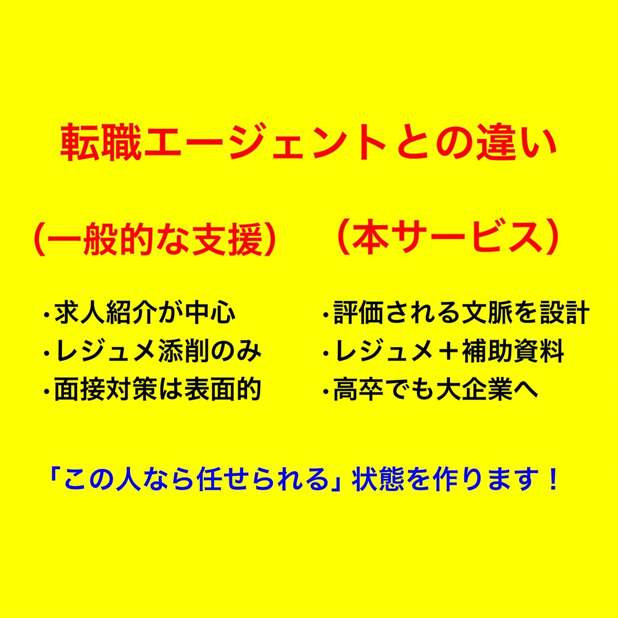 医療業界転職を3ヶ月並走支援します レジュメ以外の資料まで、一緒に設計し信頼を勝ち取ります！ イメージ3