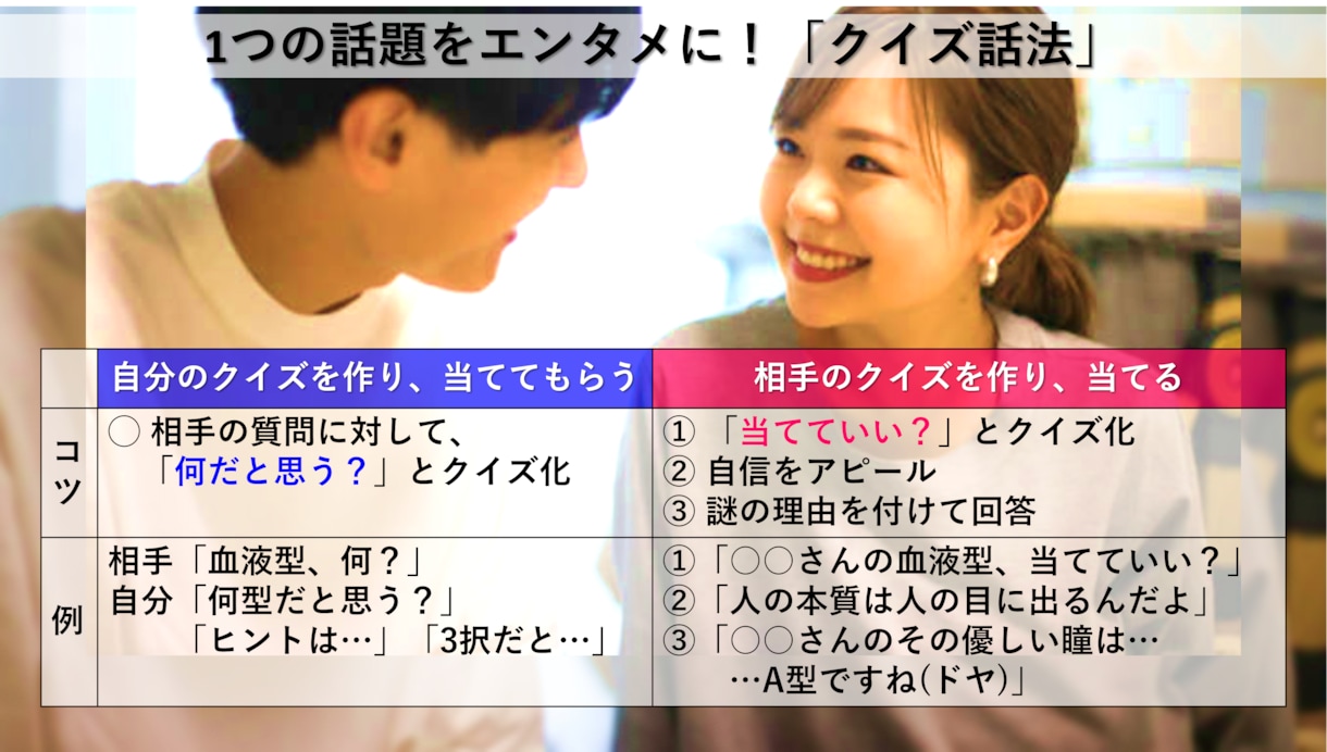 誰でも会話が弾む【300の質問】教えます 会話が途切れない質問集【無料相談】OK！ イメージ5