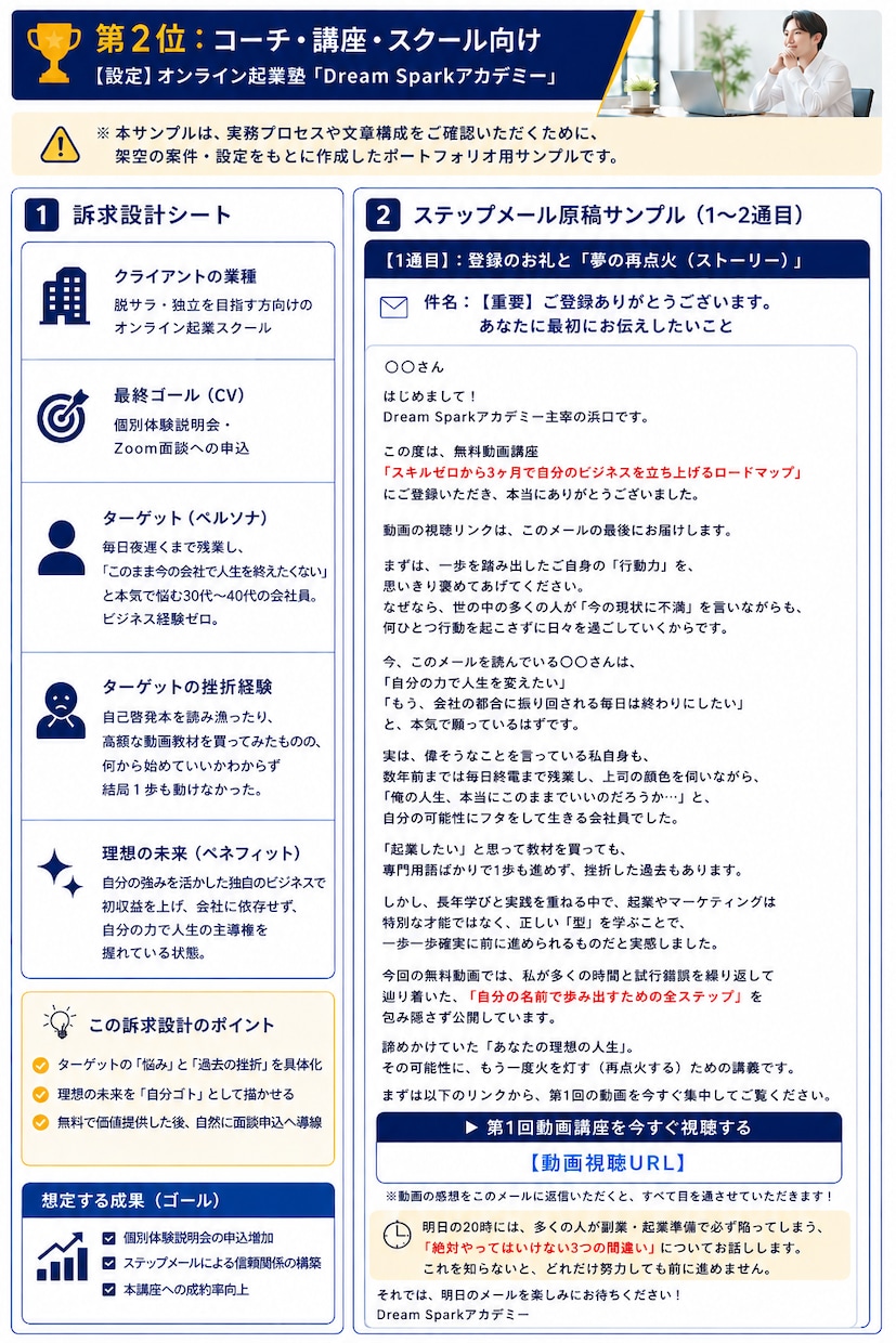 実店舗・BtoB向けステップメール7通を作成します AIで速く、人に伝わる文章へ磨き上げます イメージ2